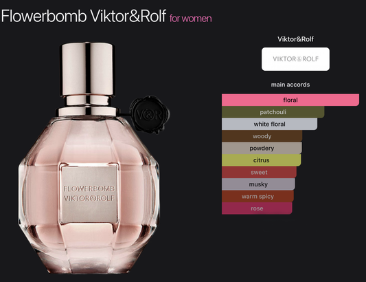Perfume24 - No 172 Inspired By Flowerbomb